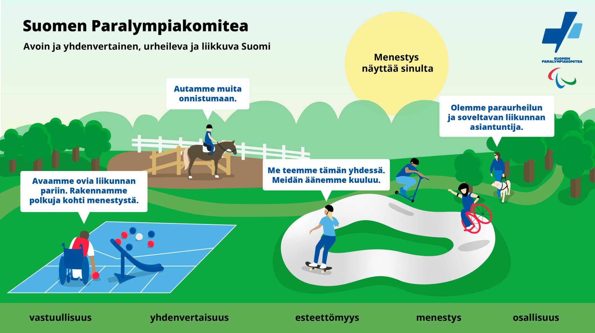 Suomen Paralympiakomitean strategia.